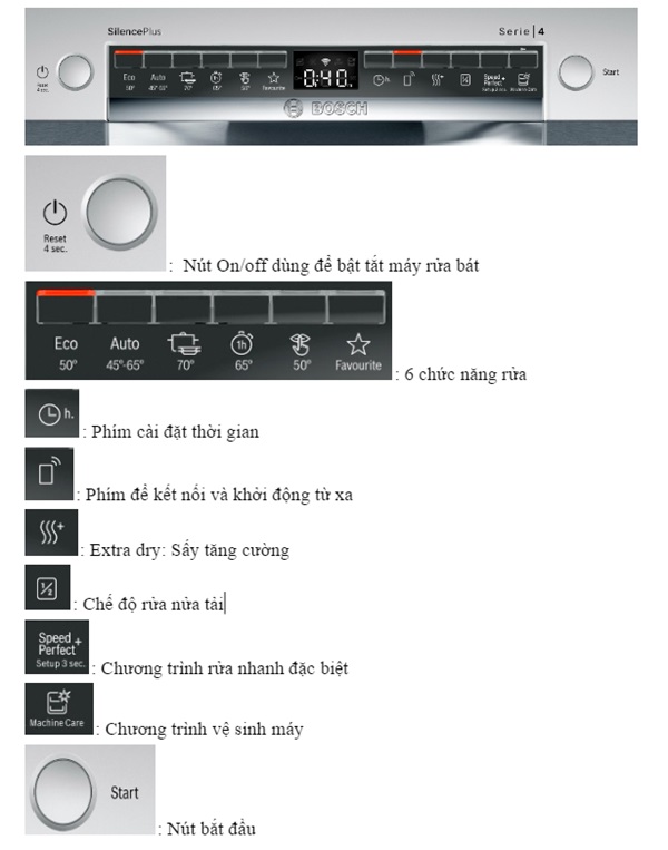 Bảng điêu khiển máy rửa bát Bosch SMS4HVI33E