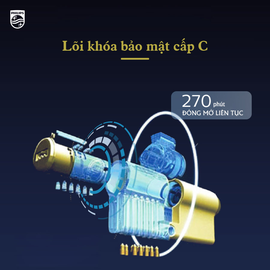 9300-04-6 Lõi khoá bảo mật cấp C của Philips DDL602E