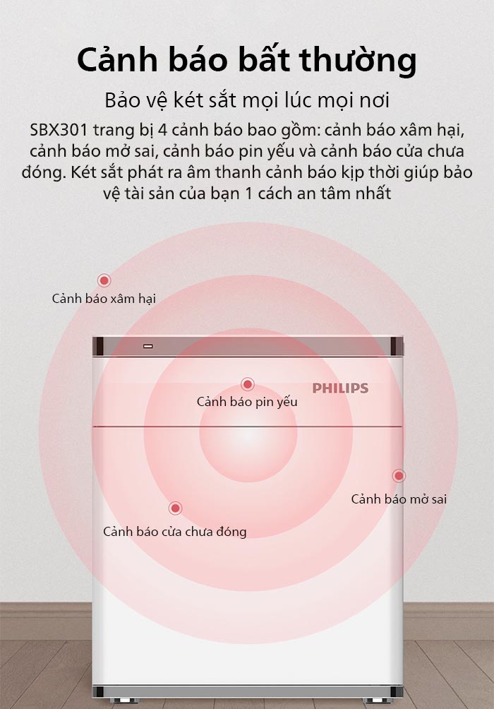 Két sắt Philips SBX301